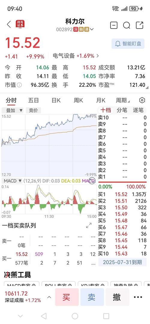 600561走勢(shì)分析，600566